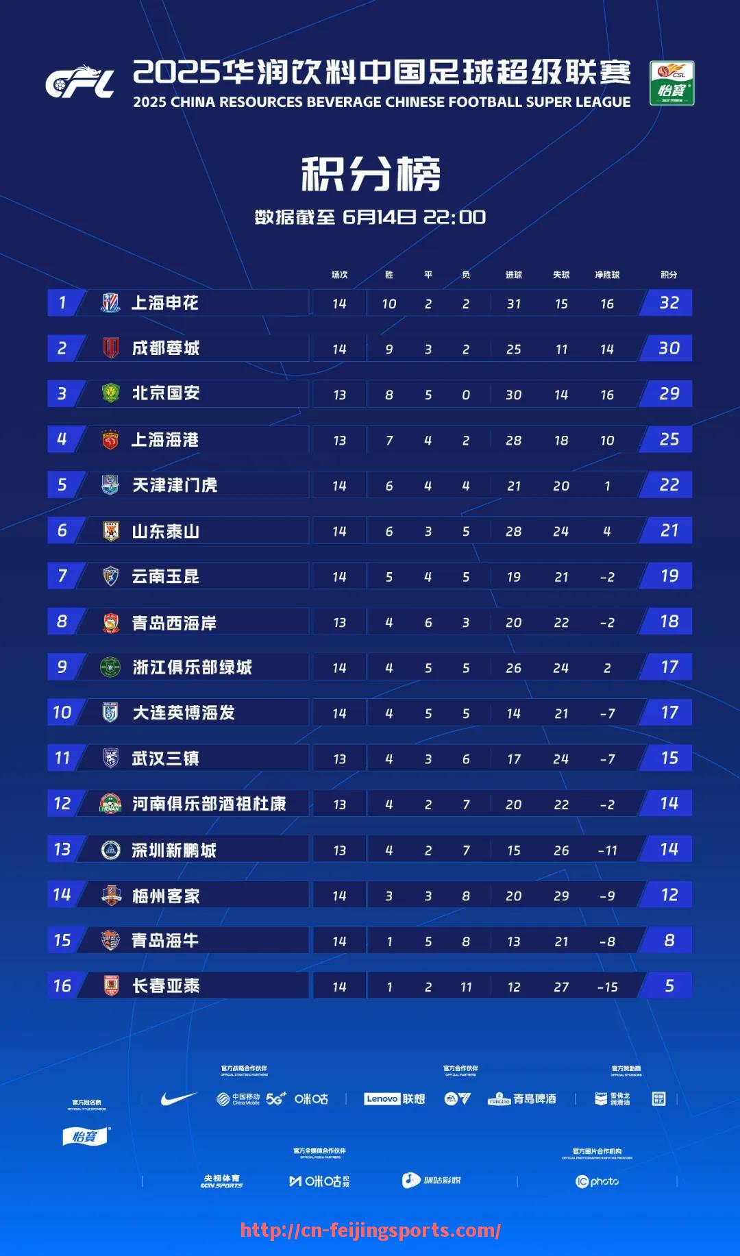 飞鲸体育直播-中超赛程一般什么时候公布，赛程安排有什么特点？（中超比赛几月份开始）